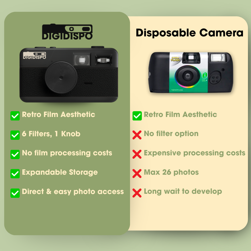 DigiDispo™